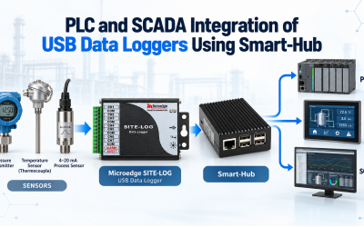 PLC and SCADA Integration of USB Data Loggers Using Smart-Hub